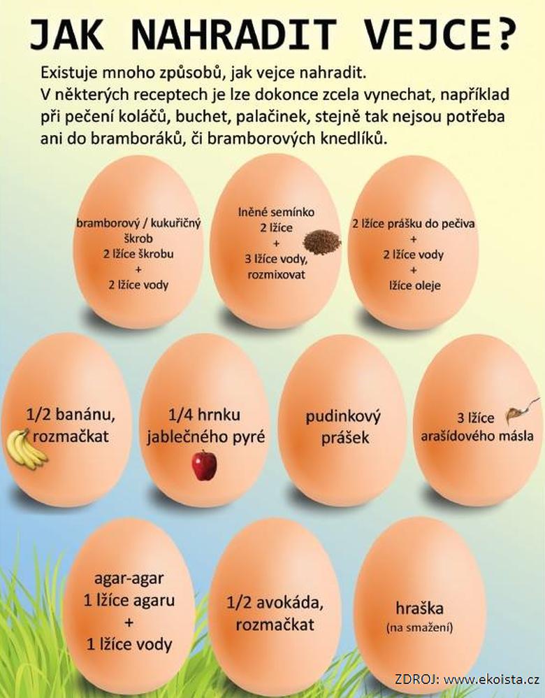 Jak nahradit vejce